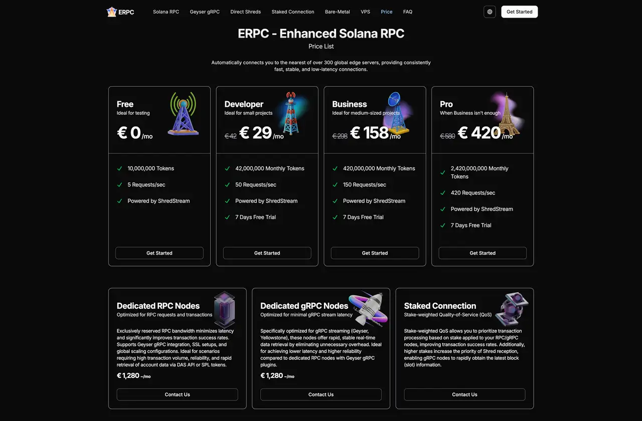 ERPC Price