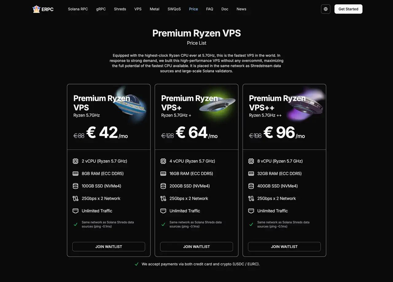 Premium Ryzen VPS Price List