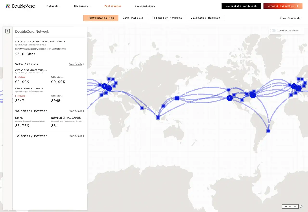 DoubleZero Network Map