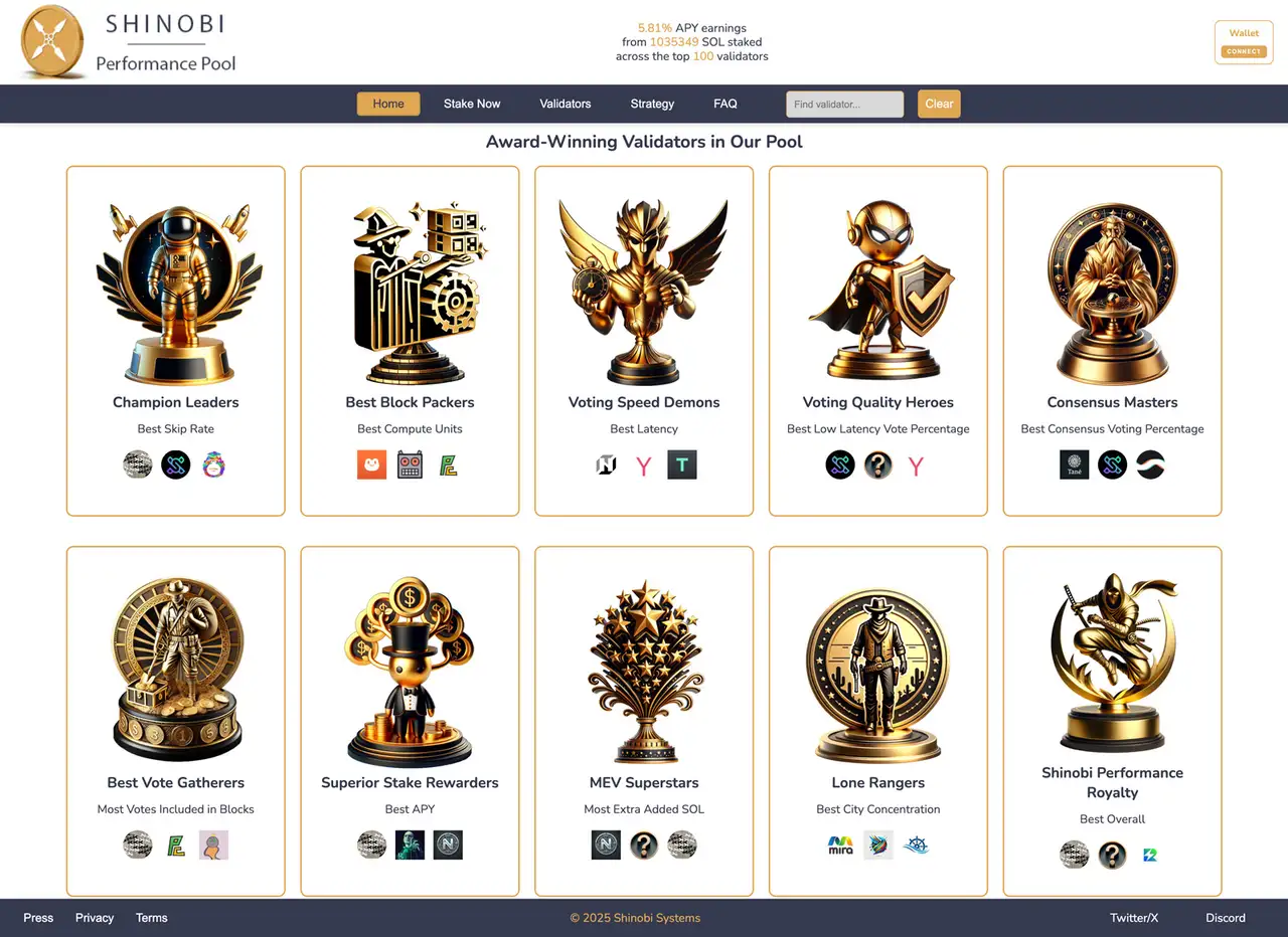 Shinobi Performance Pool Awards