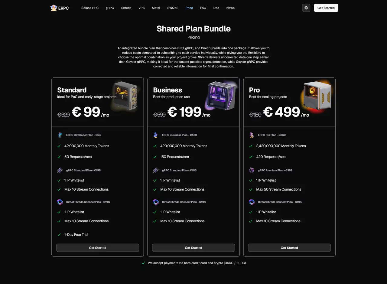 Shared Bundle Plan Pricing