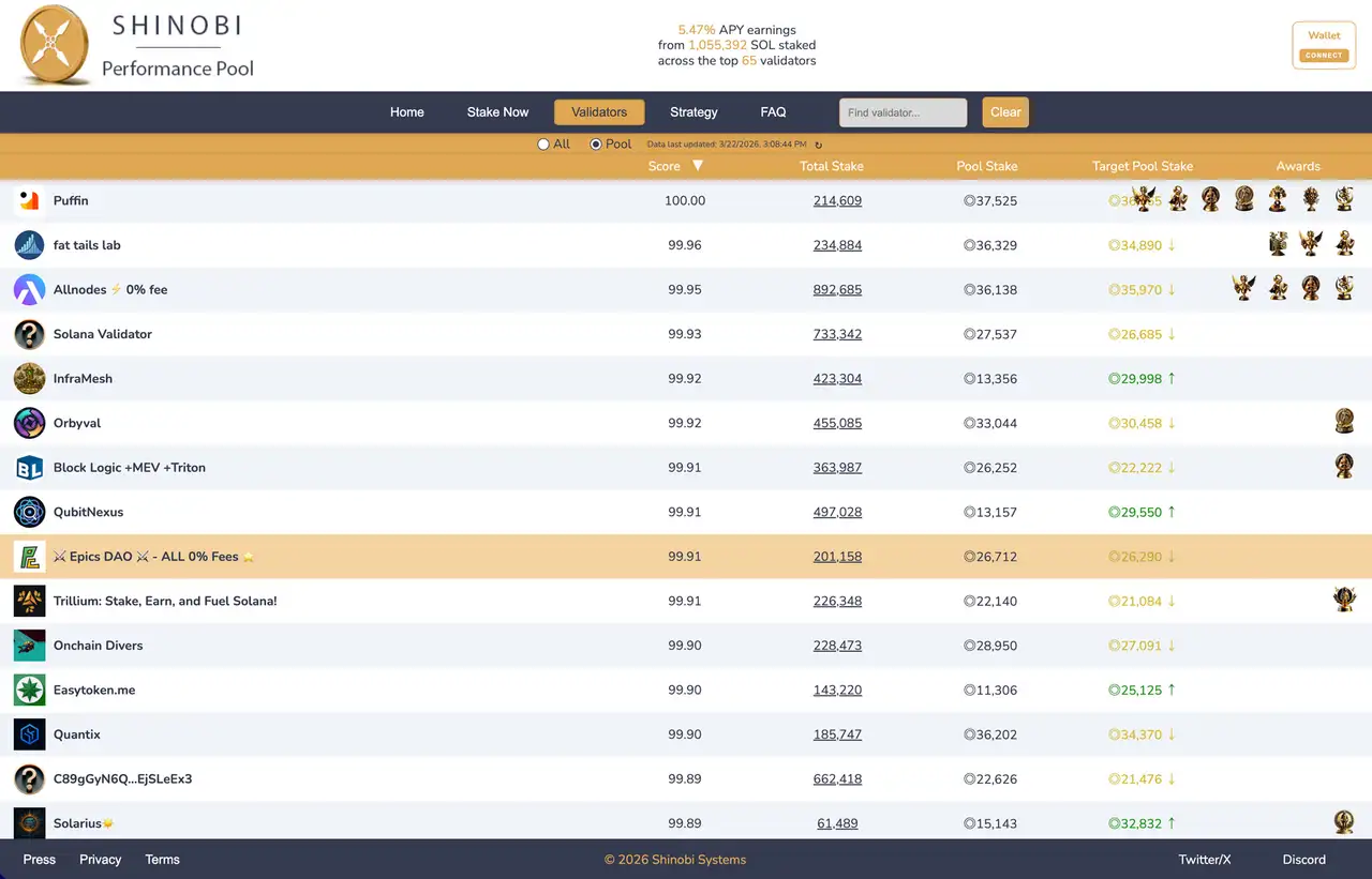 Epics DAO Validator Shinobi Ranking Top10